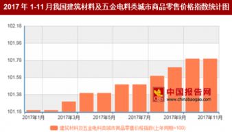 2017年11月中國建筑材料及五金電料零售價格同比上漲1.8%，五金產品市場穩健增長